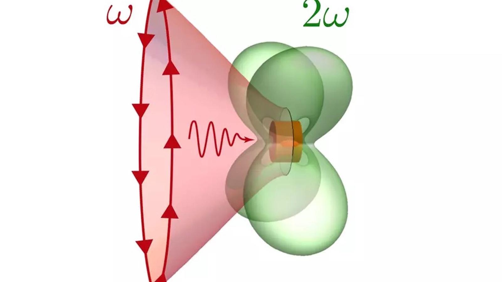 Image for the Преобразование типов в JavaScript